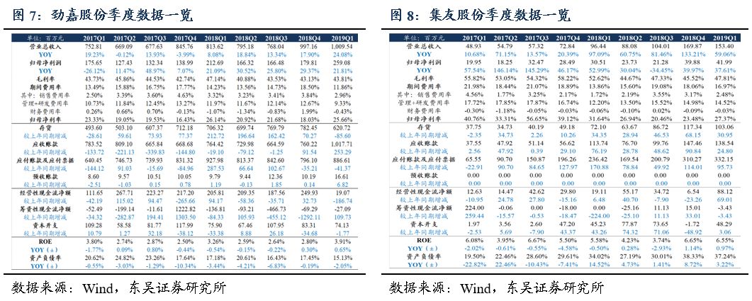 「东吴轻工周观点」持续看好文具办公集采大势