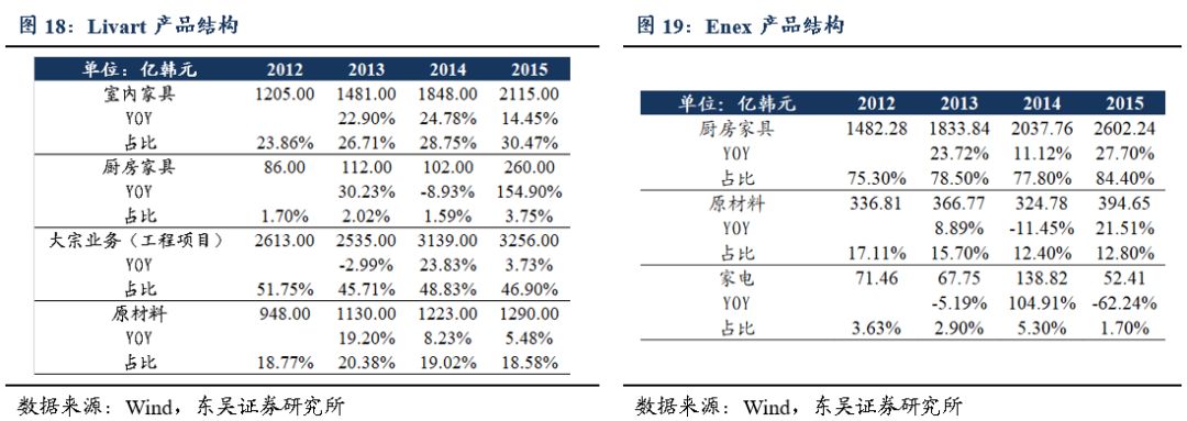 「东吴轻工周观点」持续看好文具办公集采大势