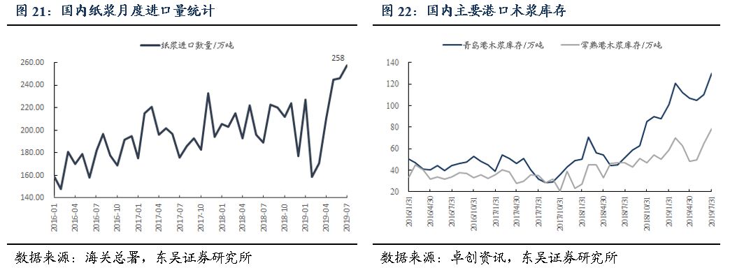 「东吴轻工周观点」持续看好文具办公集采大势