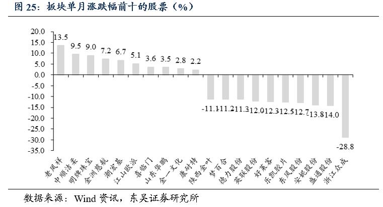 「东吴轻工周观点」持续看好文具办公集采大势