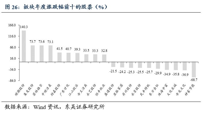 「东吴轻工周观点」持续看好文具办公集采大势
