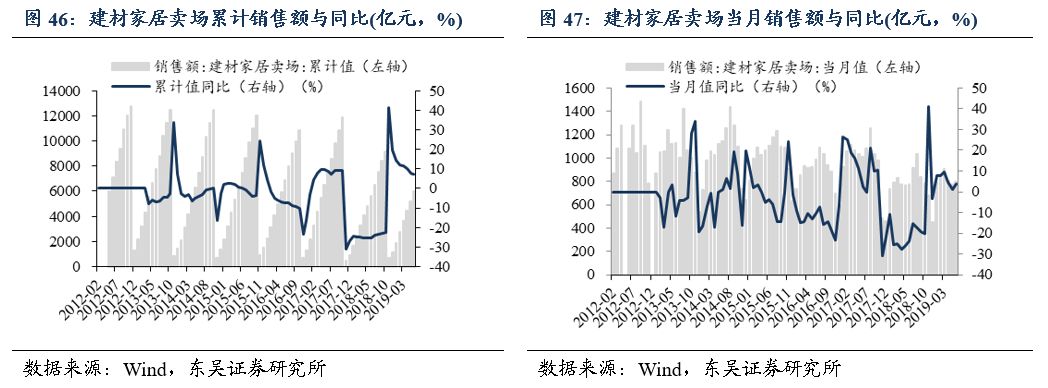 「东吴轻工周观点」持续看好文具办公集采大势