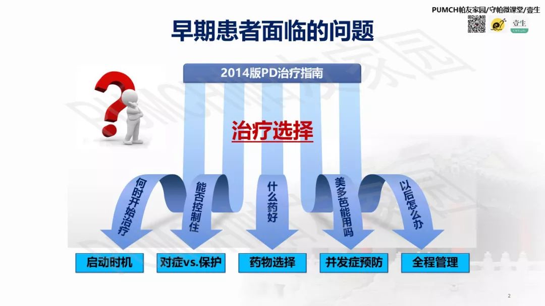 帕金森患者用药有讲究,帕金森患者问诊有什么关注的吗