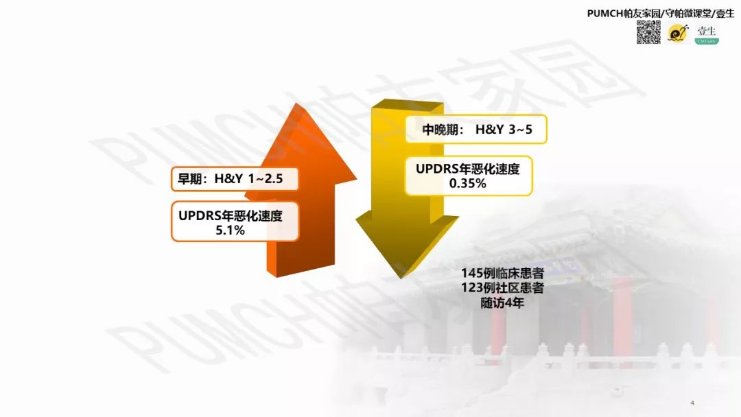 帕金森患者用药有讲究,帕金森患者问诊有什么关注的吗