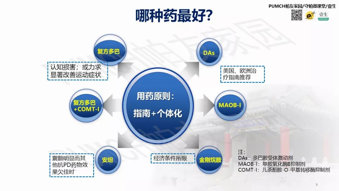 帕金森患者用药有讲究,帕金森患者问诊有什么关注的吗