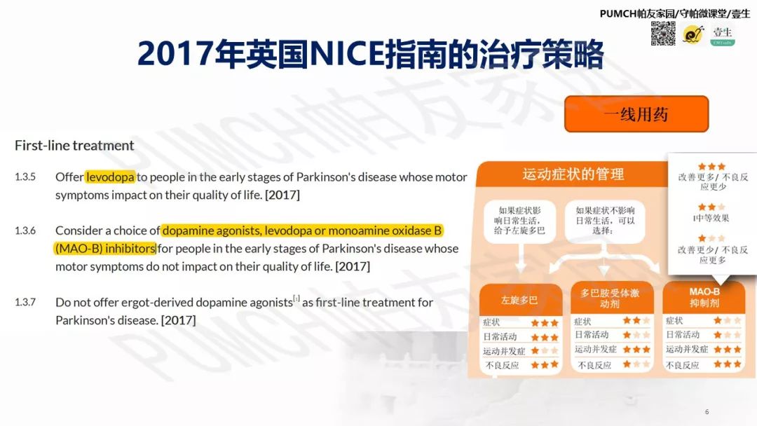 帕金森患者用药有讲究,帕金森患者问诊有什么关注的吗