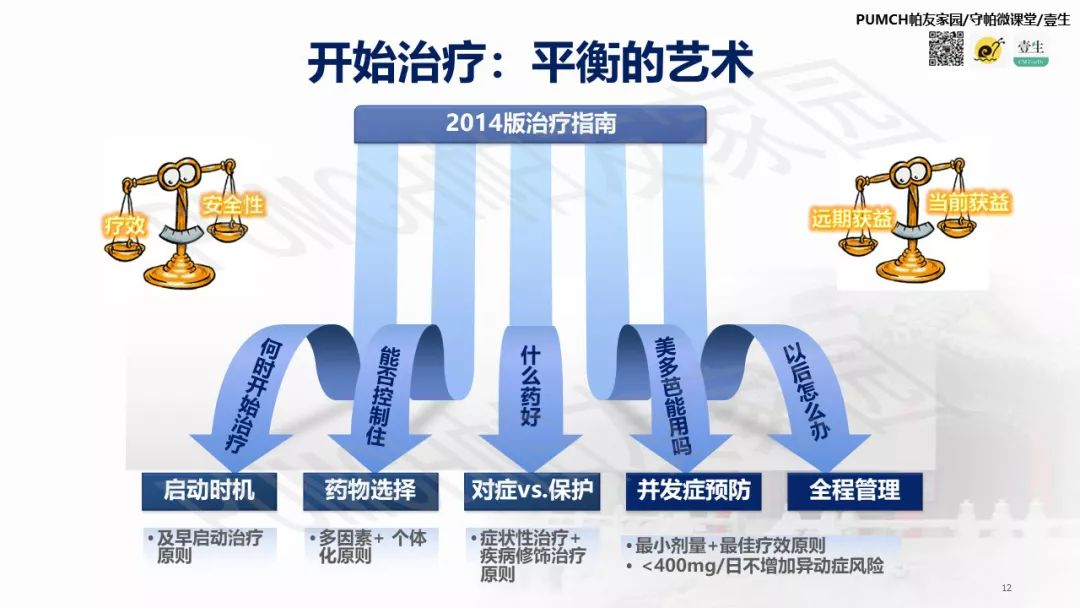帕金森患者用药有讲究,帕金森患者问诊有什么关注的吗