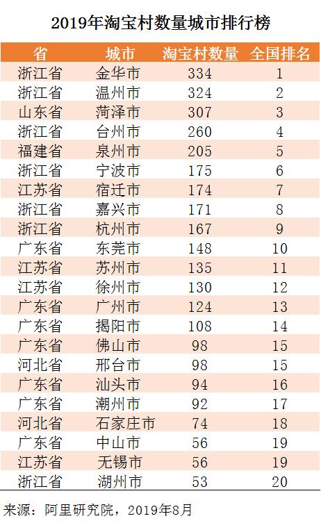 2017年全国十大淘宝村,淘宝村百强村名单