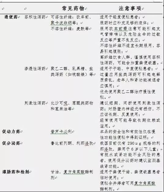 日本网红药物被查,日本进口的网红药还能吃吗