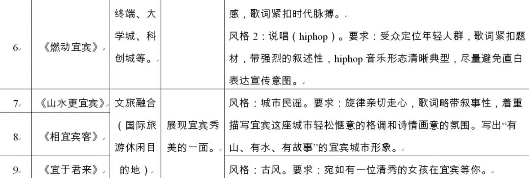 宜宾城市形象歌曲,宜宾市城市形象歌曲