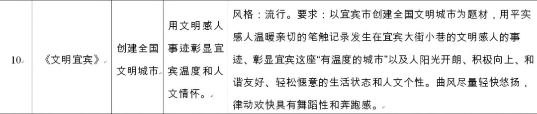 宜宾城市形象歌曲,宜宾市城市形象歌曲