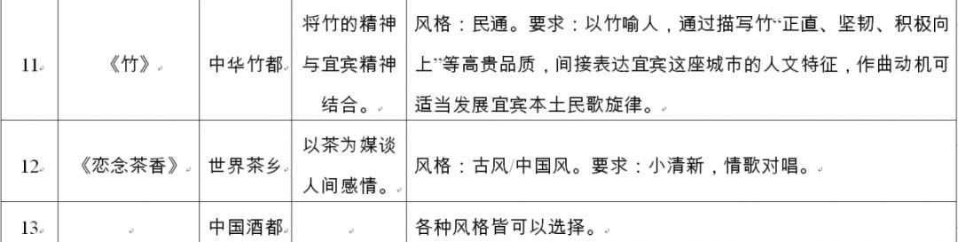 宜宾城市形象歌曲,宜宾市城市形象歌曲