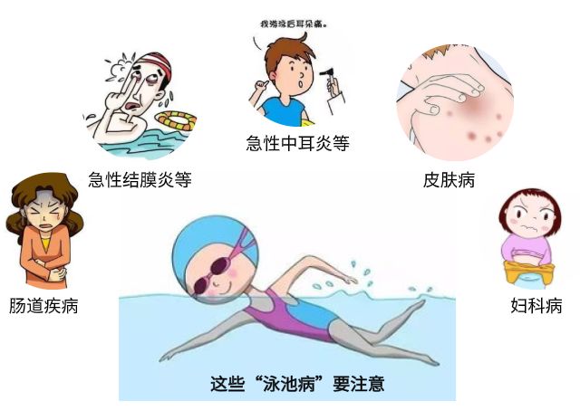 游泳要关注什么事件,游泳关注事项女性