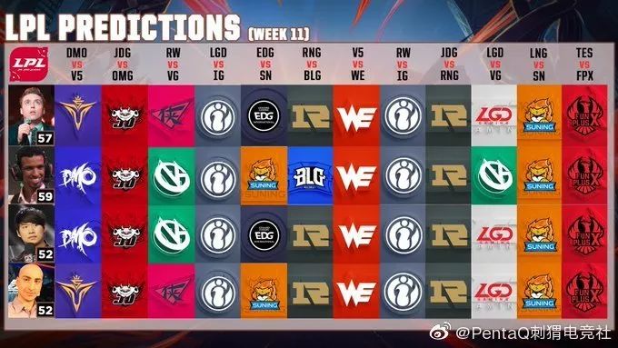 「PentaQDaily」8.12——KD/A系列成为最受欢迎系列皮肤，万人血书求女团新歌