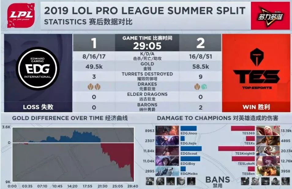 「PentaQDaily」8.12——KD/A系列成为最受欢迎系列皮肤，万人血书求女团新歌