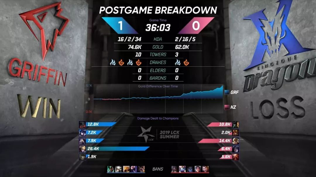 「PentaQDaily」8.12——KD/A系列成为最受欢迎系列皮肤，万人血书求女团新歌