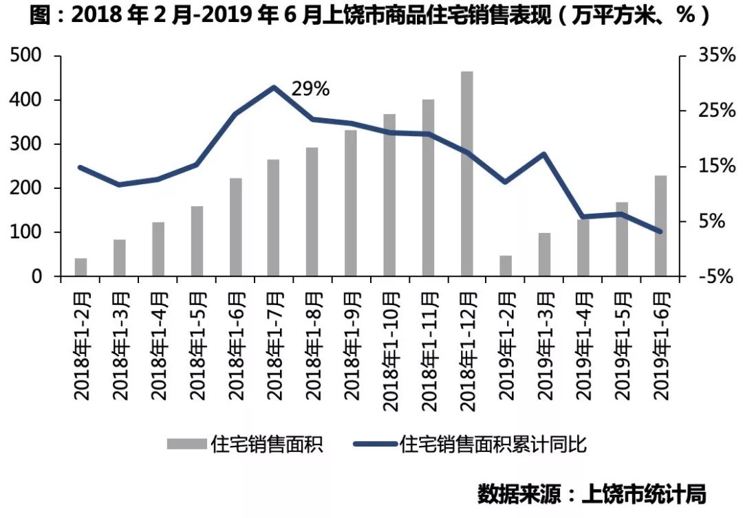 2018年上饶棚改计划,2024年上饶棚改城市名单