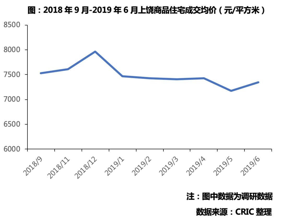 2018年上饶棚改计划,2024年上饶棚改城市名单