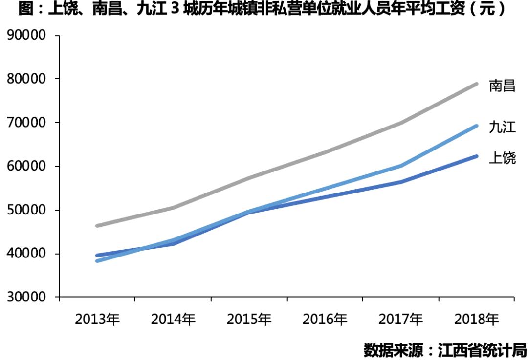 2018年上饶棚改计划,2024年上饶棚改城市名单