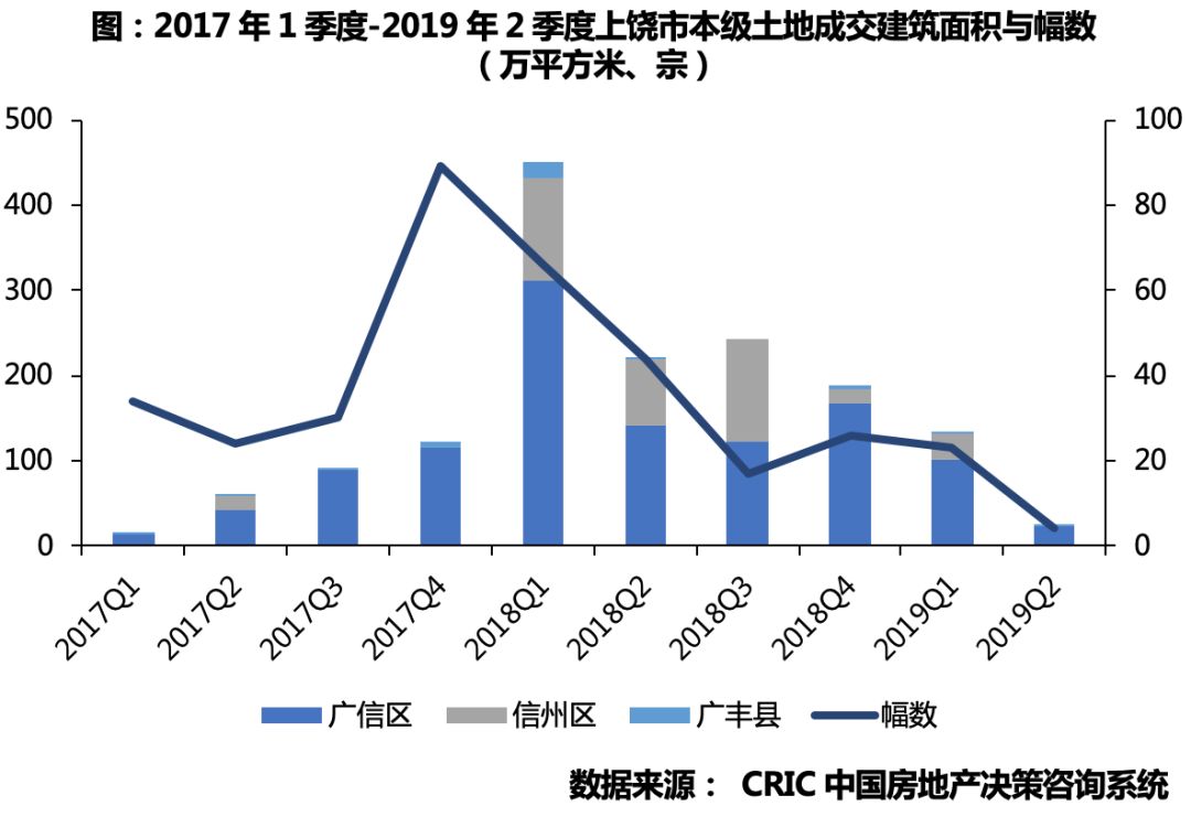 2018年上饶棚改计划,2024年上饶棚改城市名单