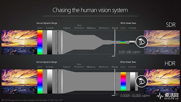 怎么看看自己显示器支不支持hdr,怎么看显示器是否真正的支持hdr