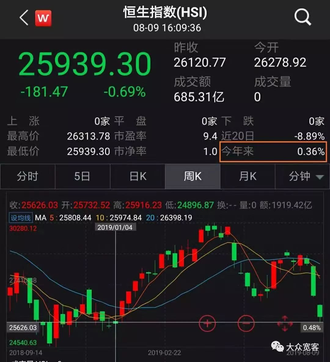 恒生股市的估值,恒生指数估值分析