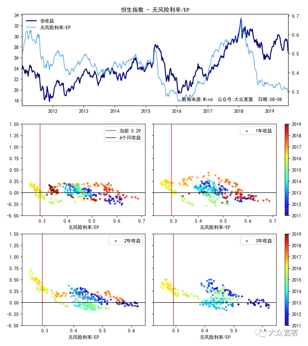 恒生股市的估值,恒生指数估值分析