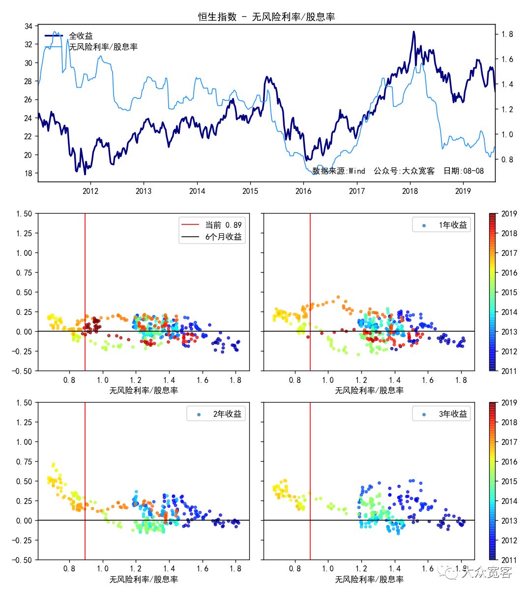 恒生股市的估值,恒生指数估值分析