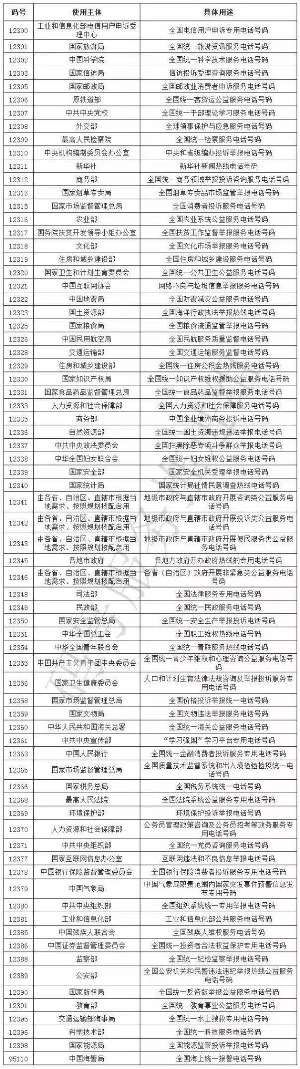 2019最新“上海办事通讯录+政务电话大全”！一定用得上，值得你收藏！