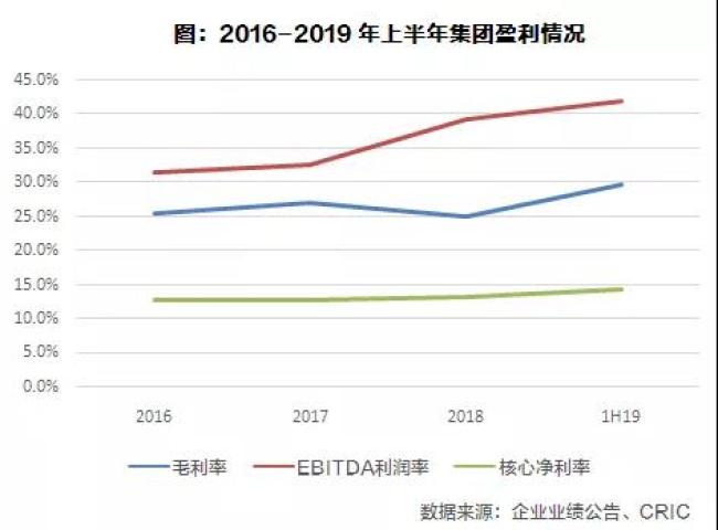 旭辉集团权益土储货值2023,旭辉谈融资土储