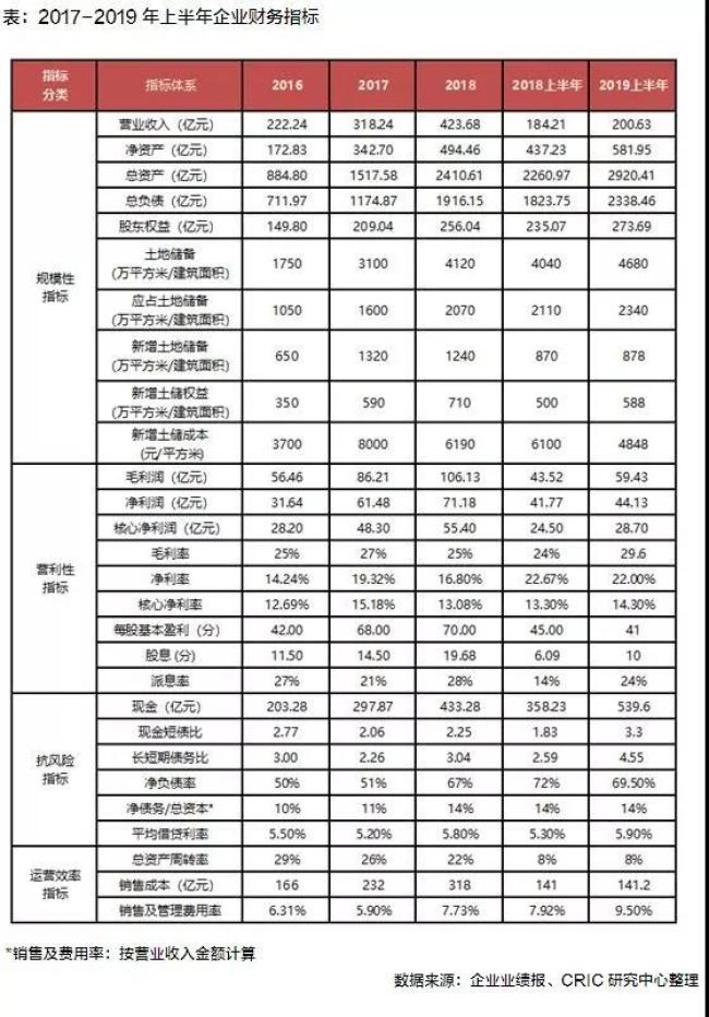旭辉集团权益土储货值2023,旭辉谈融资土储