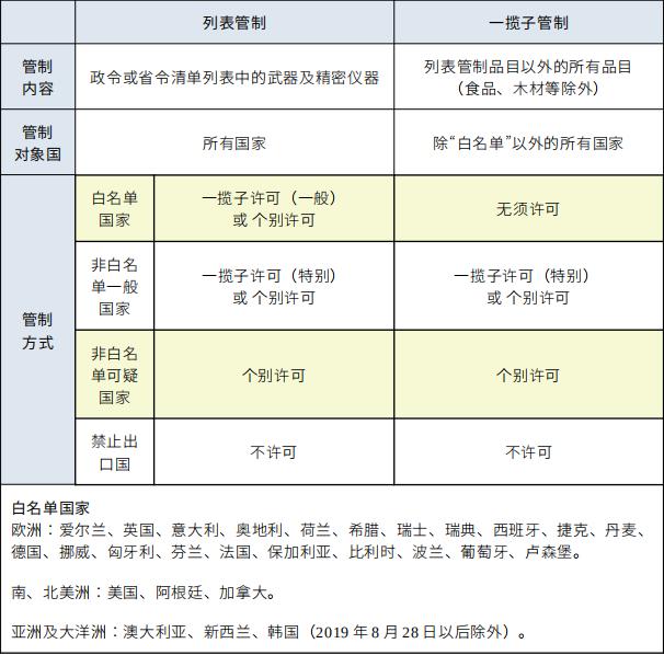 「日韩研究」李玲飞：日本出口管制引发“日韩对立”力争“价值链”上游方为根本
