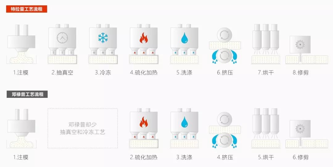 买一送一乳胶枕成人护颈枕,买一送一正品泰国天然乳胶枕