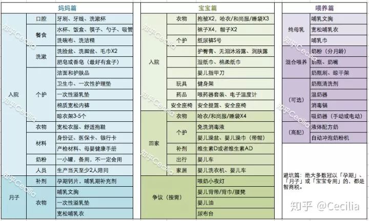 1-3月待产清单全攻略,宝宝待产清单全攻略