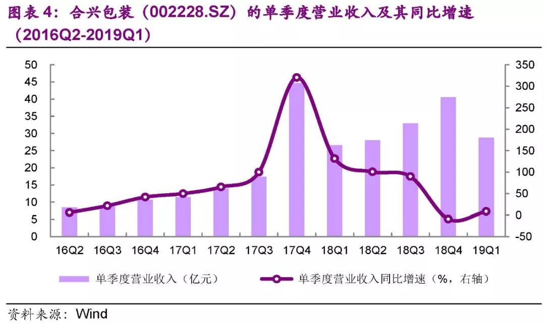 光大固收转债最新估值,光大固收转债整体表现
