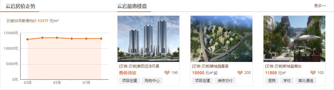 最新二手房房价贵阳,遵义房价2023年走势