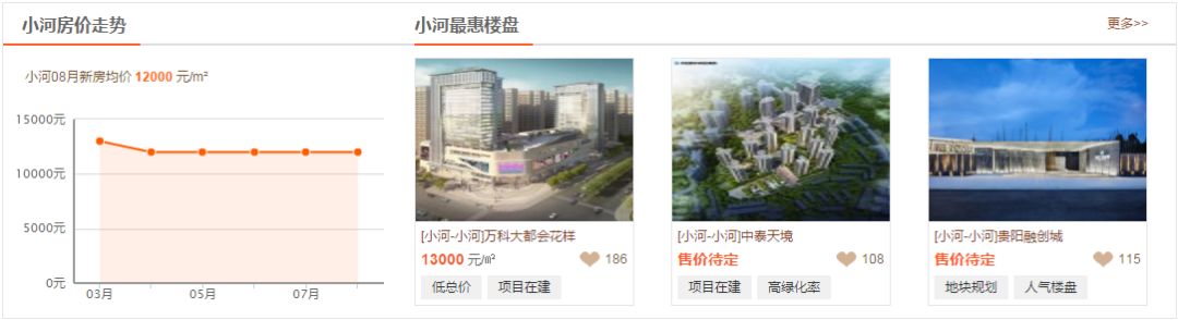 最新二手房房价贵阳,遵义房价2023年走势