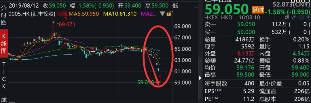 汇丰银行质押贷款,汇丰银行股权架构