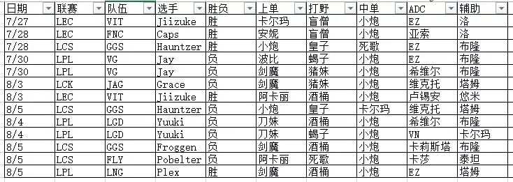 《一周赛场视察》第一期：昙花一现的中单小炮