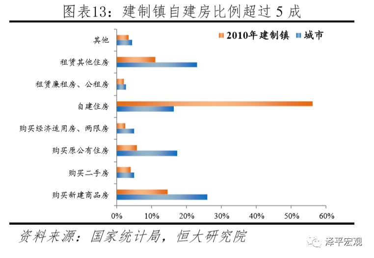 中国住房存量到底有多少,中国住房存量报告2020