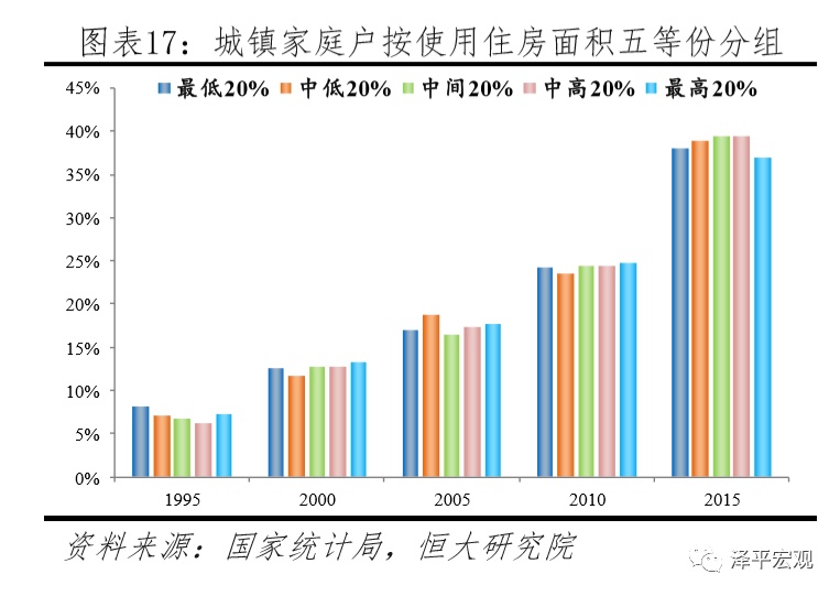 中国住房存量到底有多少,中国住房存量报告2020