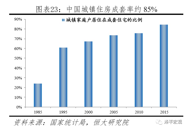 中国住房存量到底有多少,中国住房存量报告2020