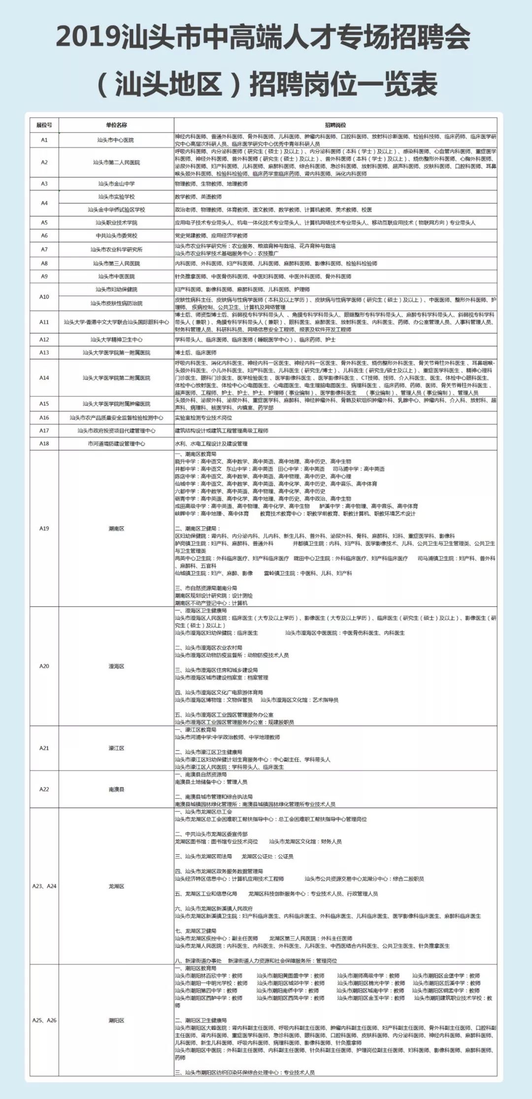 汕头市2024年招聘会,汕头招聘2024最新招聘信息