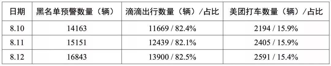 滴滴网约车被查最低罚款多少,滴滴上海分公司罚款