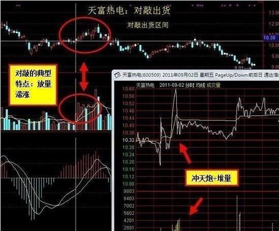 终于有人把股票讲明白,终于有人把股票的事情说透了