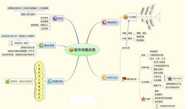 终于有人把股票讲明白,终于有人把股票的事情说透了