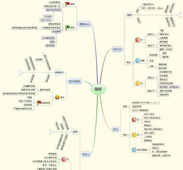 终于有人把股票讲明白,终于有人把股票的事情说透了