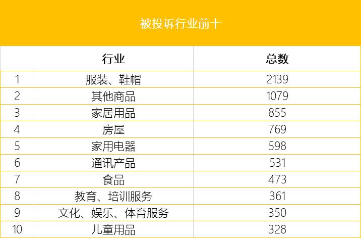 关注！菲力伟健身、万象城BURBERRY，都被消保委点名了