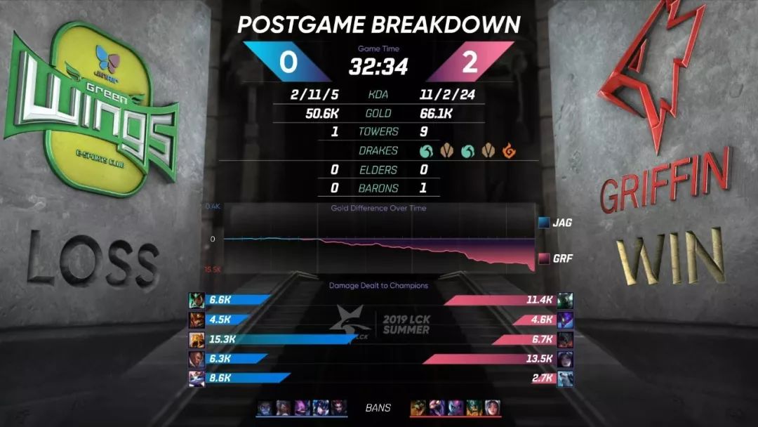 「PentaQDaily」8.17——SKT锁定季后赛席位；TeamLiquid四人入选LCS最佳阵容，内战无敌