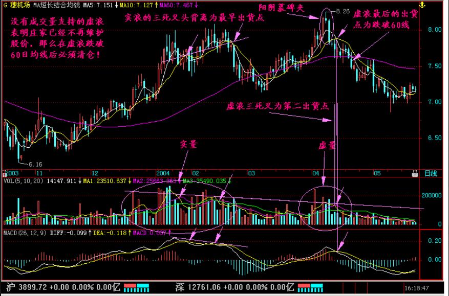 炒股十大技巧和口诀图解,炒股最笨办法